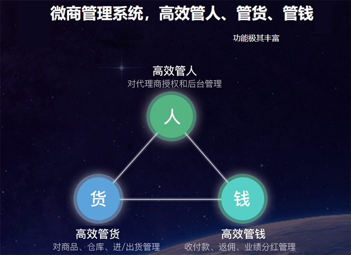 微商訂貨系統(tǒng)開發(fā)