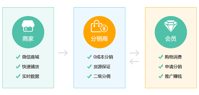 藏御堂分銷系統(tǒng)