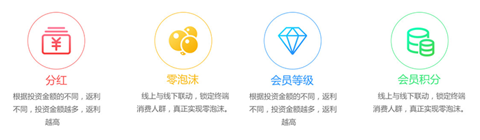 代理商分潤系統(tǒng)開發(fā)