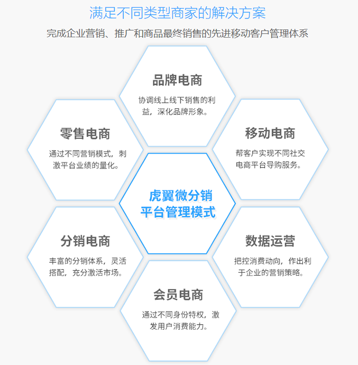 緹麗莎爾微商管理系統(tǒng)