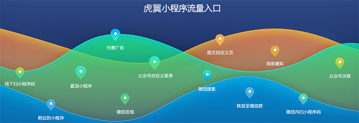 南寧虎翼科技小程序版分銷系統(tǒng)開發(fā)