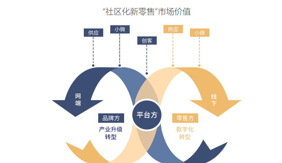 日用品微商管理系統(tǒng)