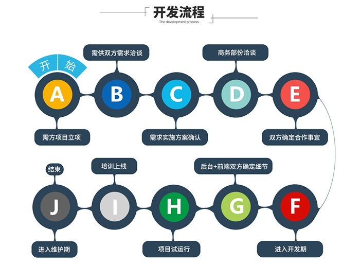 米菲團隊管理系統(tǒng)