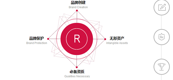 邦君悠購分銷商城