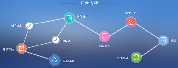 2018美澳省油一號(hào)分銷系統(tǒng)開(kāi)發(fā)