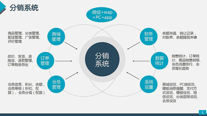 微商人員管理系統(tǒng)