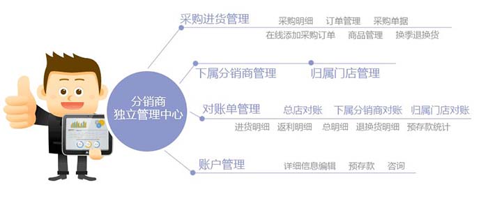 人人商城分銷系統(tǒng)