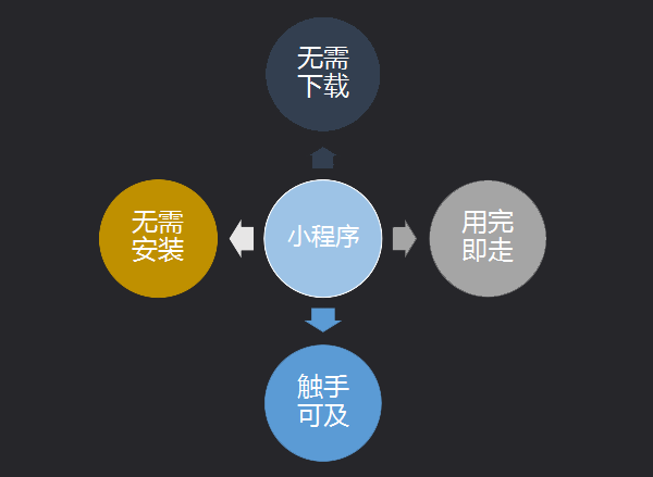 南寧虎翼房產(chǎn)小程序開發(fā)