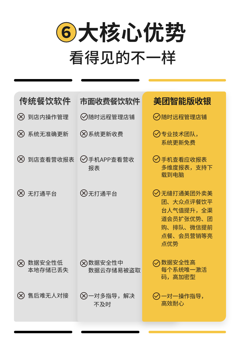 南寧虎翼美團(tuán)收銀機(jī)銷售